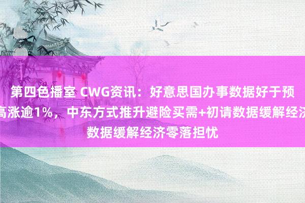 第四色播室 CWG资讯：好意思国办事数据好于预期；金价高涨逾1%，中东方式推升避险买需+初请数据缓解经济零落担忧