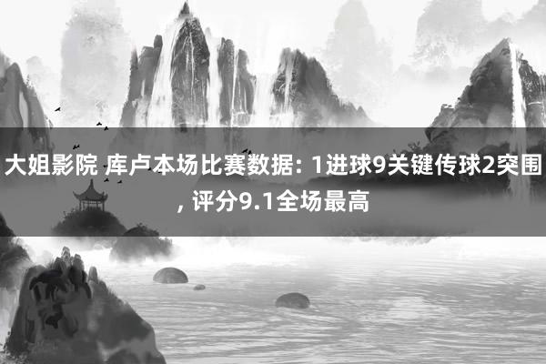 大姐影院 库卢本场比赛数据: 1进球9关键传球2突围, 评分9.1全场最高